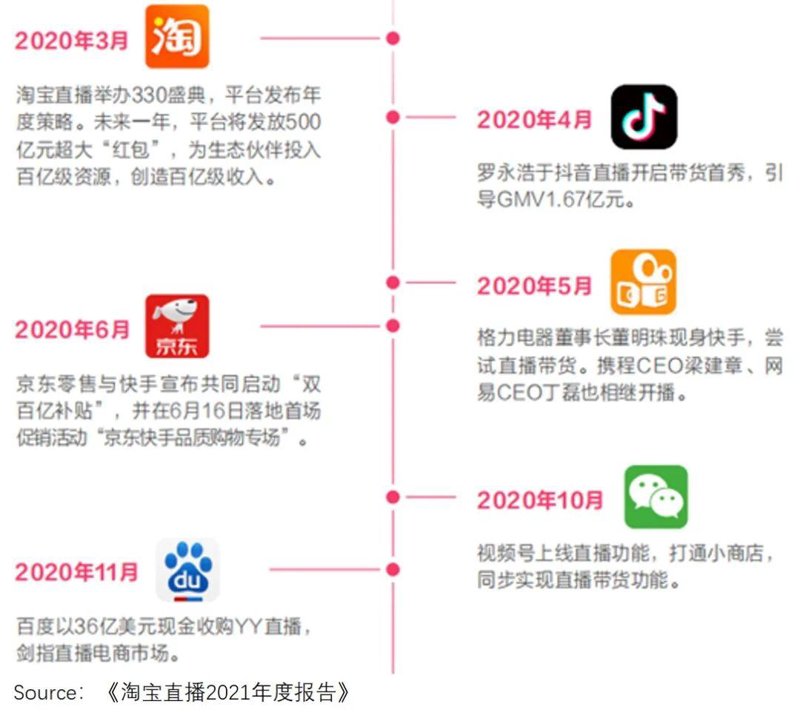 抖音直播供货