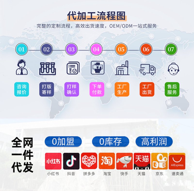 义乌电商，一个充满活力与机遇的行业