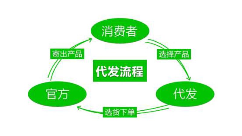 访谈记录：义乌市趴姿电子商务商行与余姚市潜盛电子商务商行的运营之道