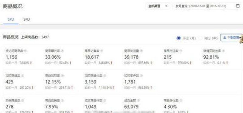 义乌电商公司集中在哪些地方？这个问题让许多人产生了浓厚兴趣。